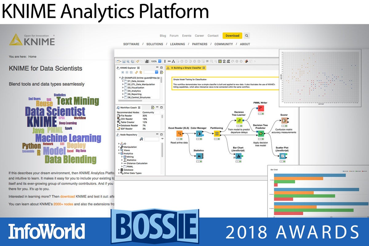 bos 2018 knime