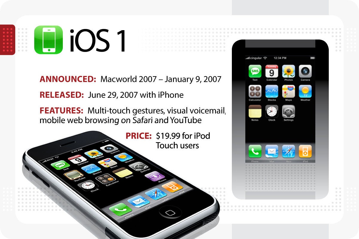 Айфон с какого начинается. Iphone os 1. Iphone 2g IOS 1. Iphone 2g 2007. IOS 1 на iphone.