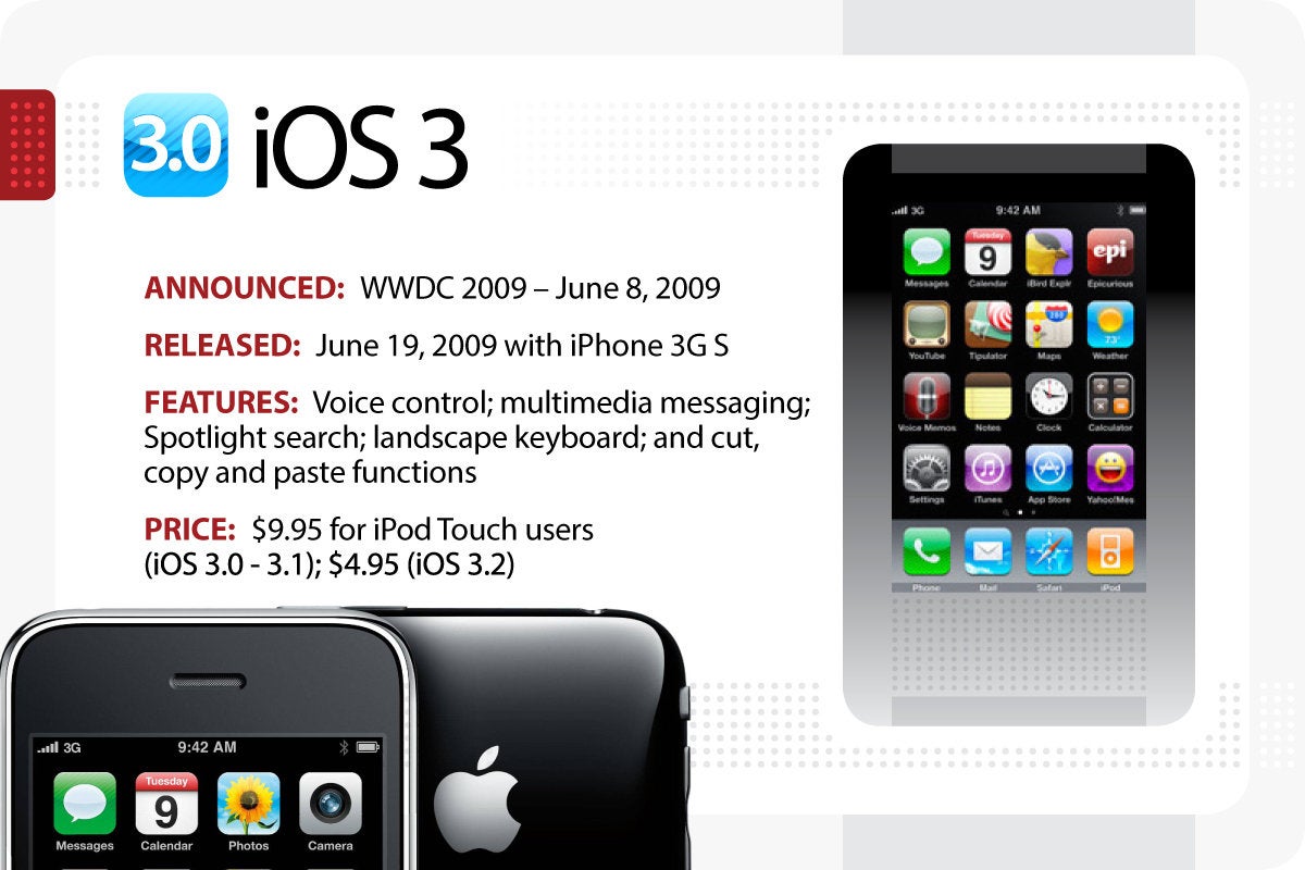 The Evolution Of Ios Computerworld