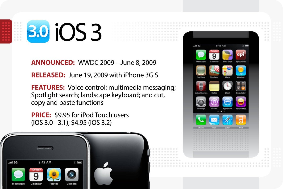 Computerworld > The Evolution of iOS > iOS 3