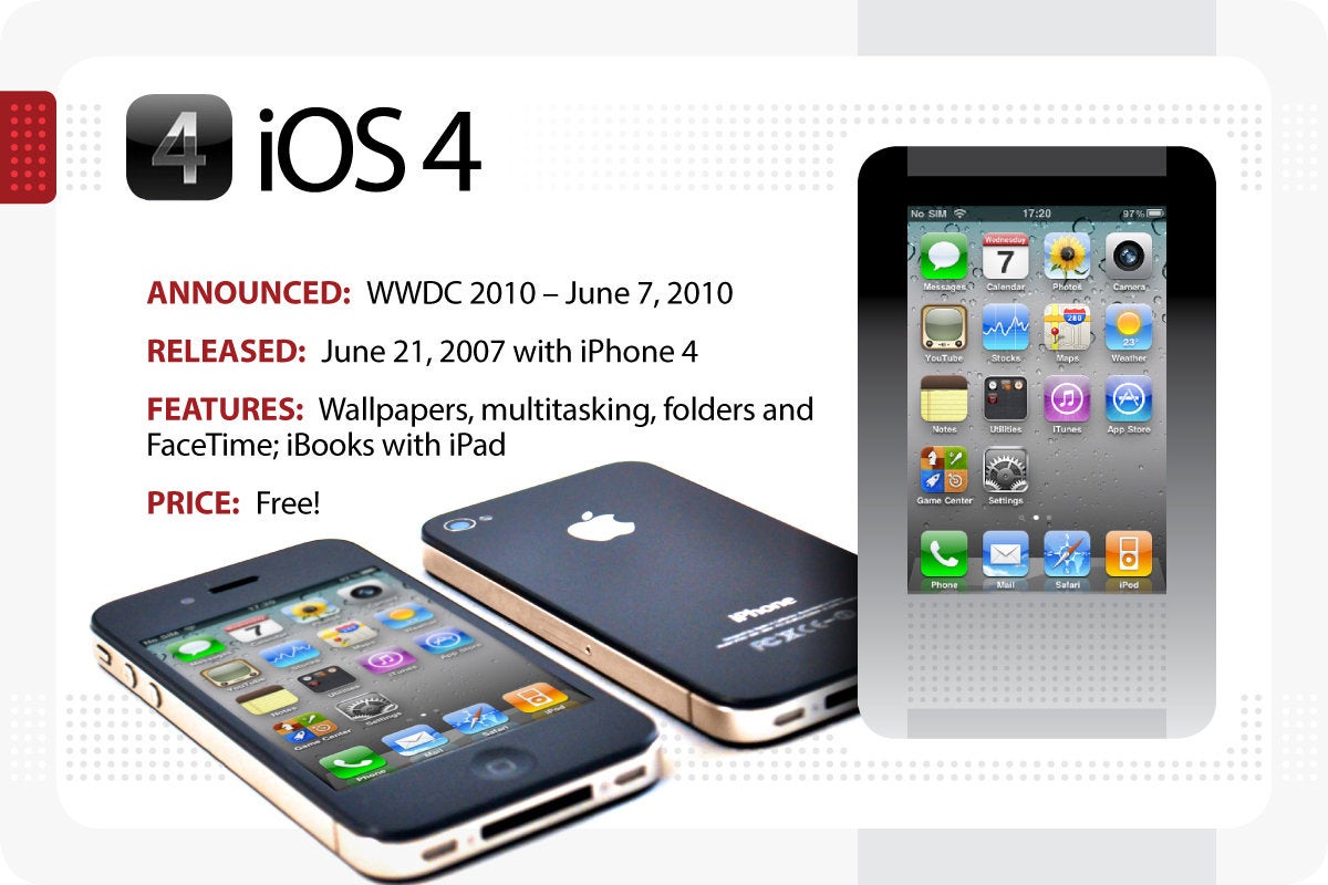 Computerworld > The Evolution of iOS > iOS 4