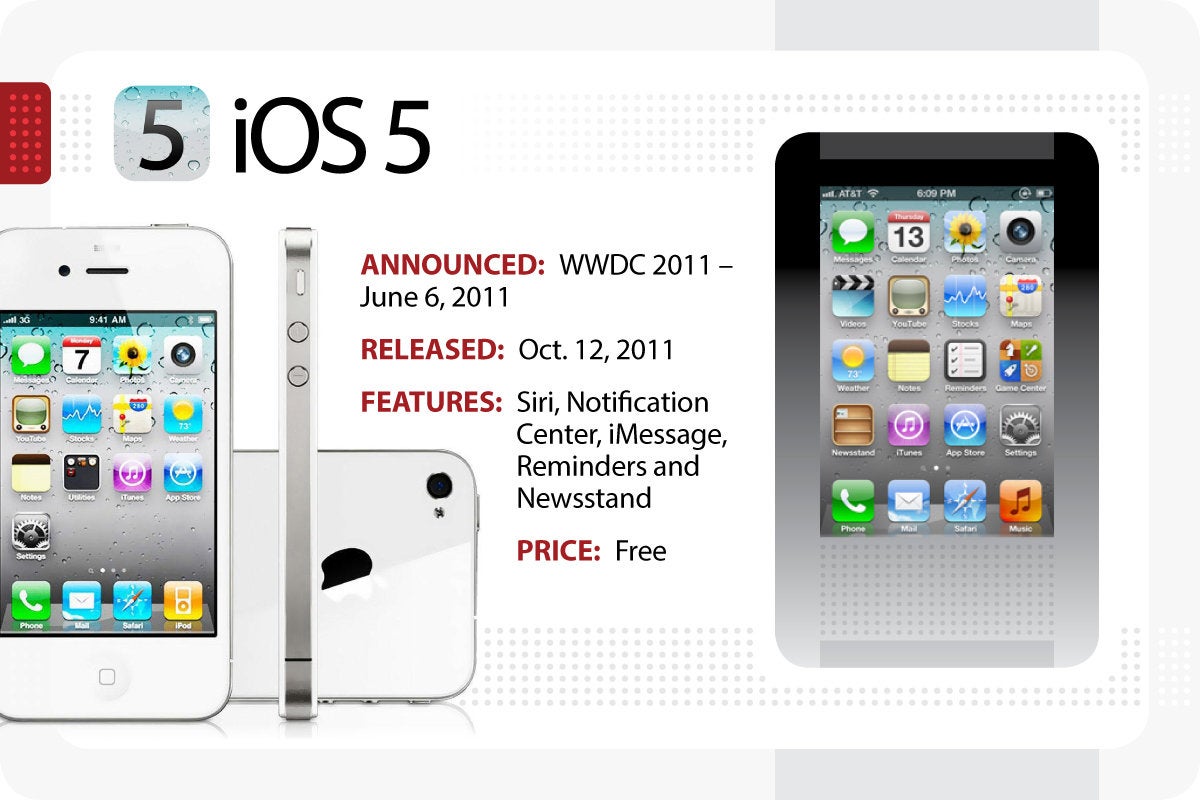 Ios на каких устройствах. IOS 5. IOS 5.1. IOS 5 (2011 год).. Иос5.2.