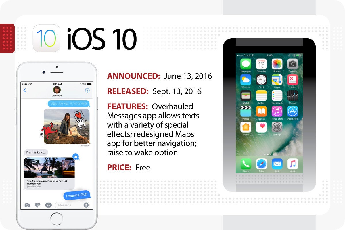 Computerworld > The Evolution of iOS > iOS 10