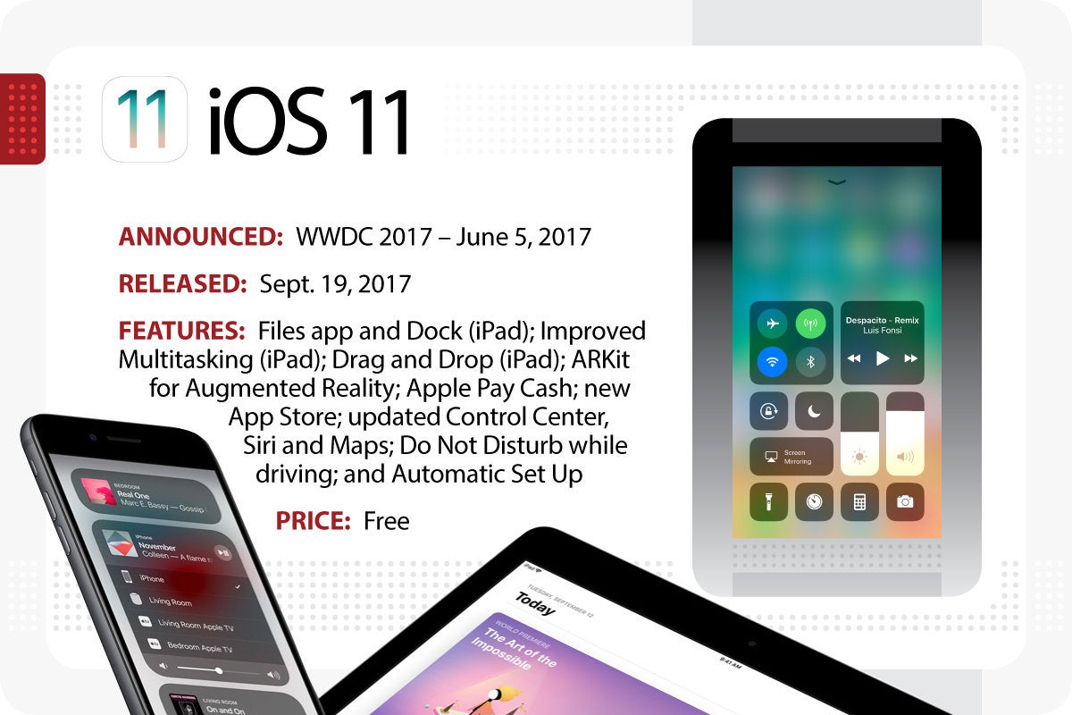 Computerworld > The Evolution of iOS > iOS 11