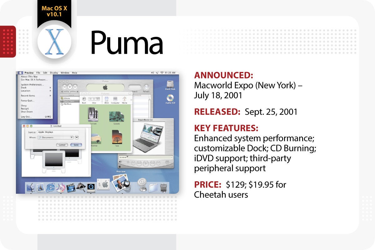 Computerworld > The Evolution of Mac OS X / macOS > Puma