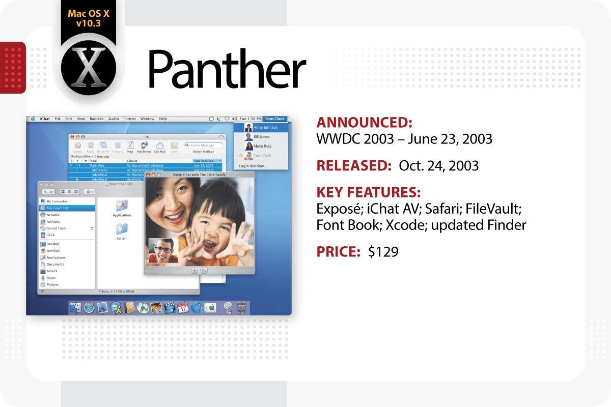 Computerworld > The Evolution of Mac OS X / macOS > Panther