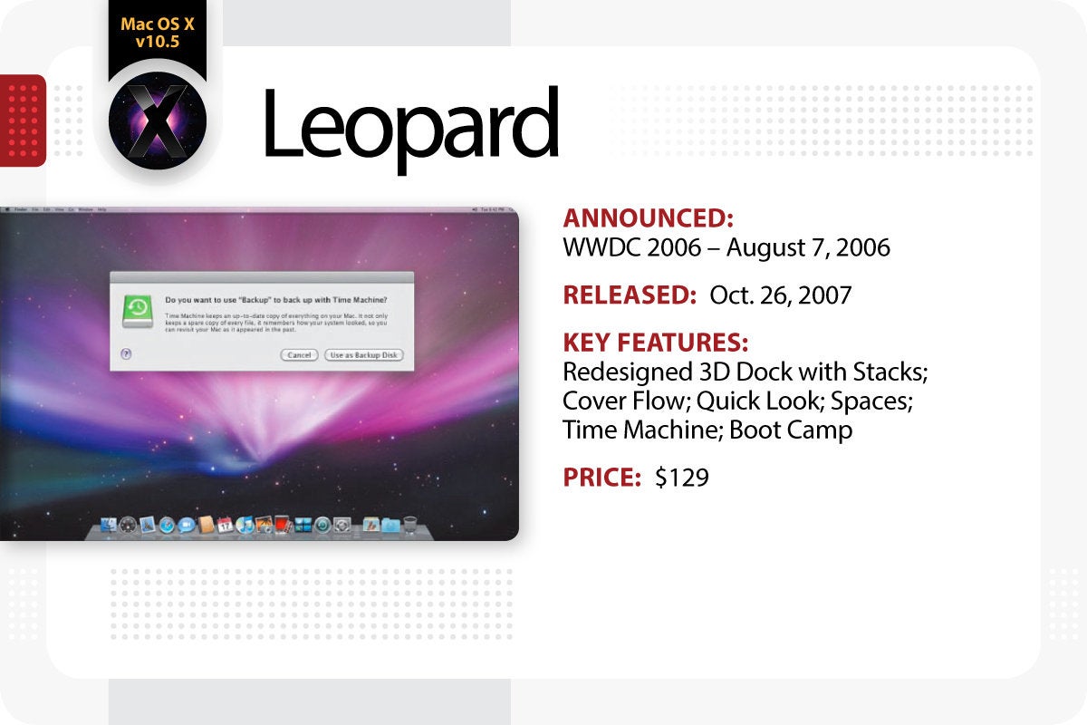 Computerworld > The Evolution of Mac OS X / macOS > Leopard