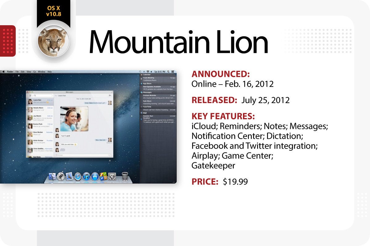 Computerworld > The Evolution of Mac OS X / macOS > Mountain Lion