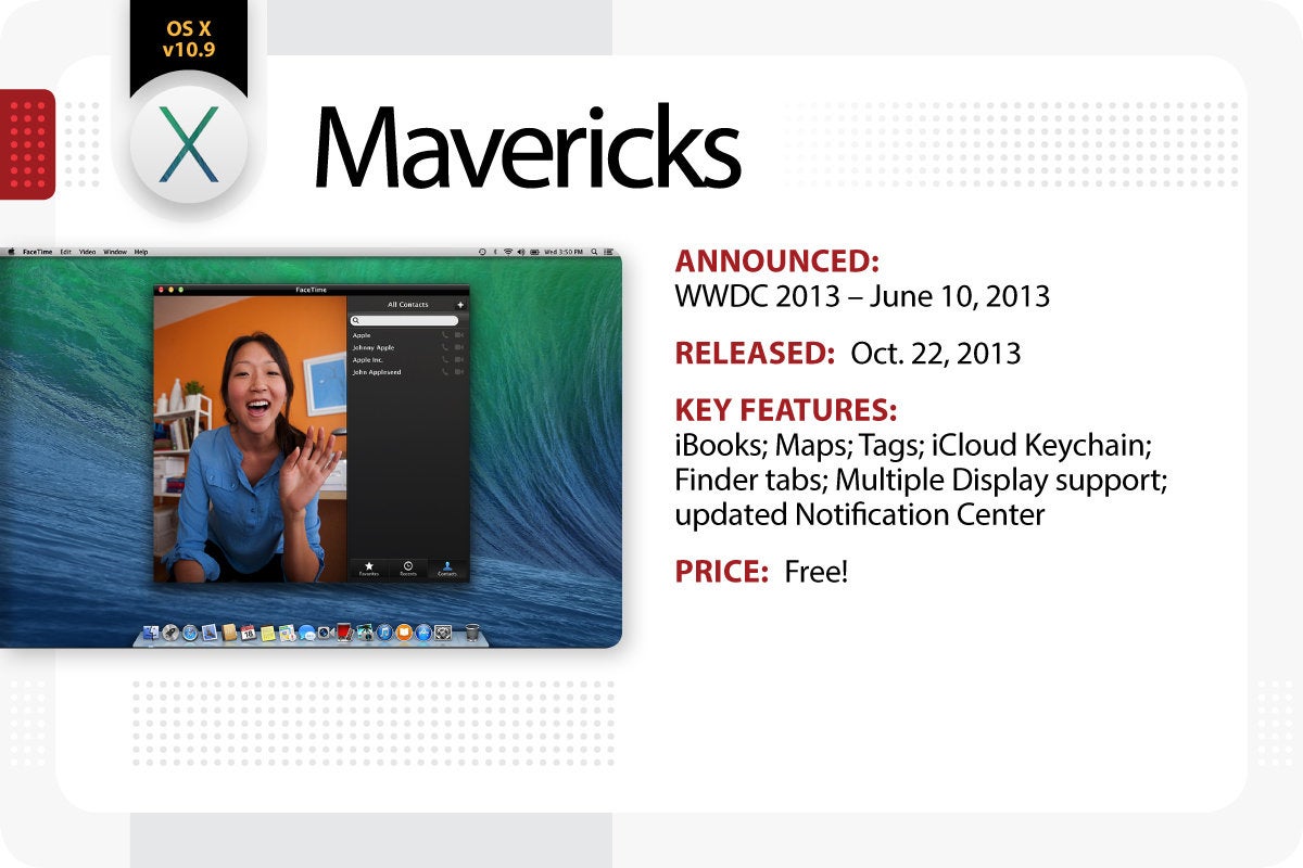 Computerworld > The Evolution of Mac OS X / macOS > Mavericks