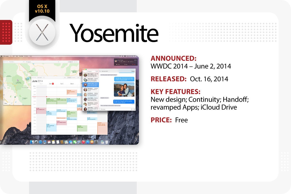 Computerworld > The Evolution of Mac OS X / macOS > Yosemite