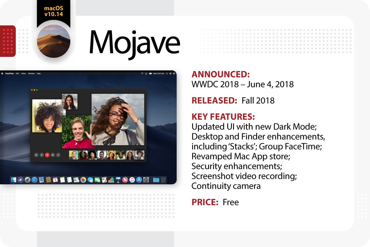 Computerworld > The Evolution of Mac OS X / macOS > Mojave