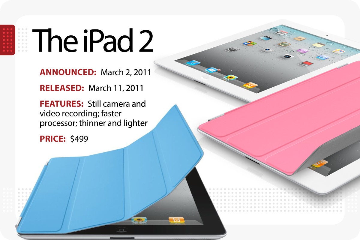 Computerworld > The Evolution of the iPad > The iPad 2