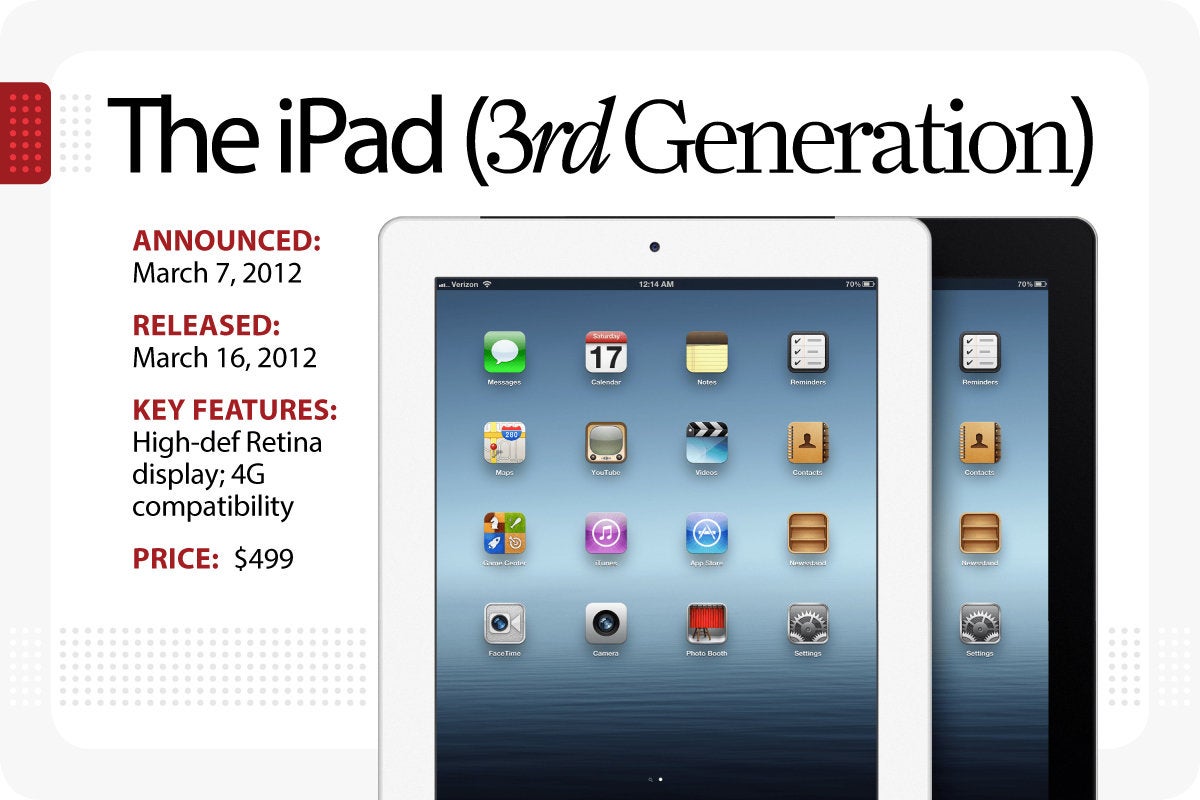 Computerworld > The Evolution of the iPad > The iPad [3rd Generation]