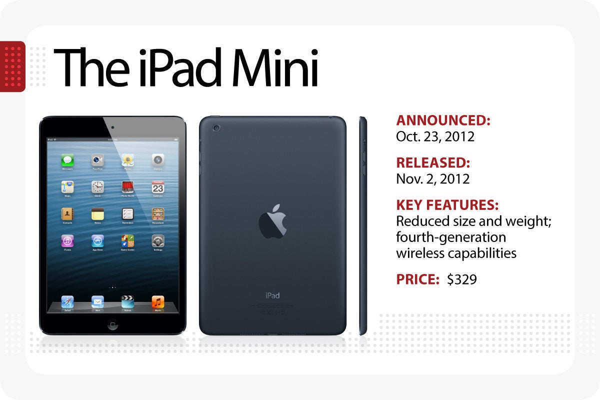 Computerworld > The Evolution of the iPad > The iPad Mini