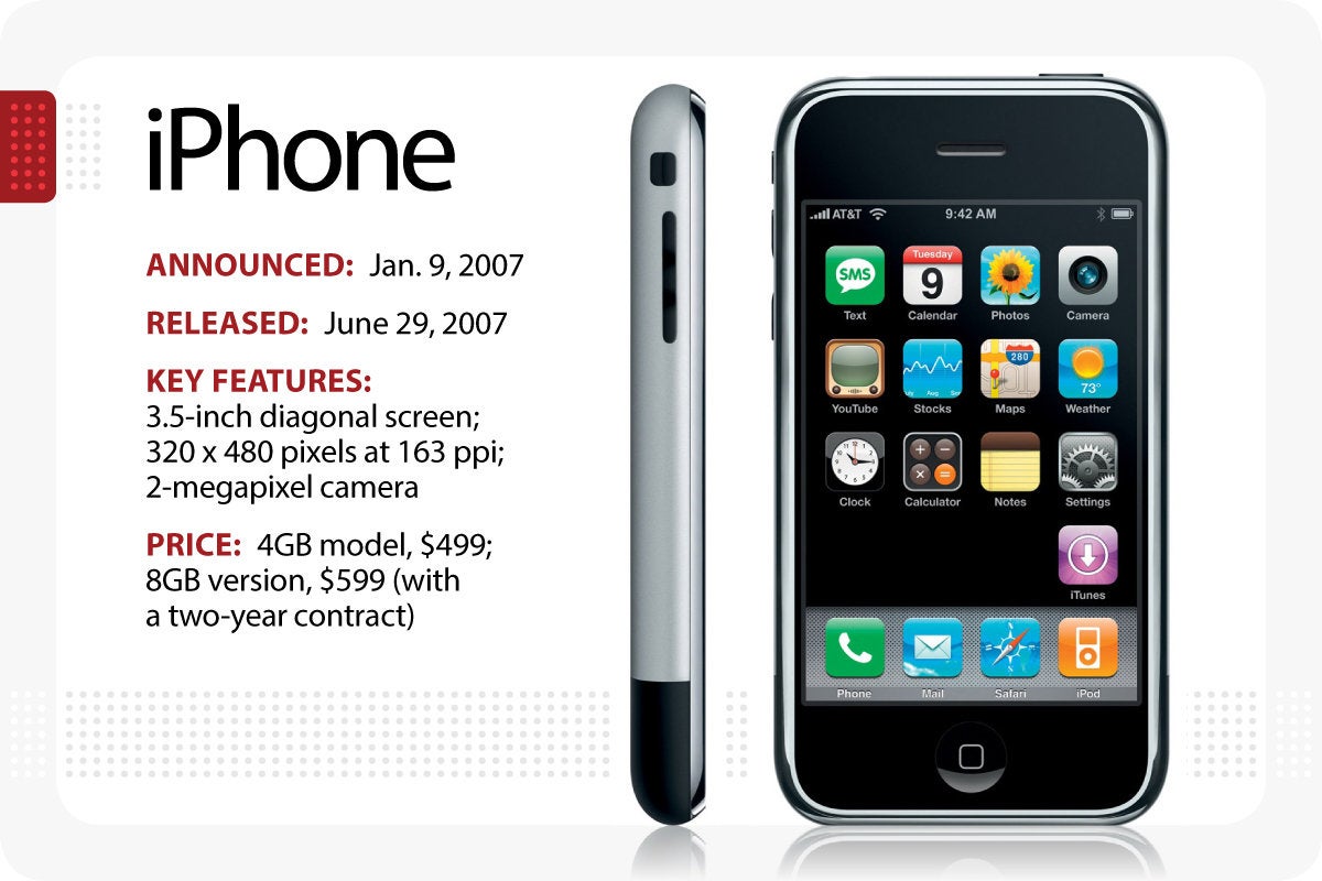 Computerworld > The Evolution of the iPhone > The Original iPhone