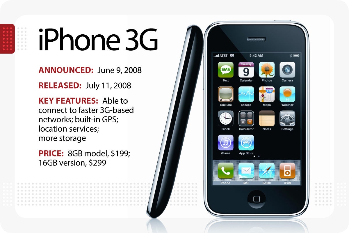 iphone 3g price