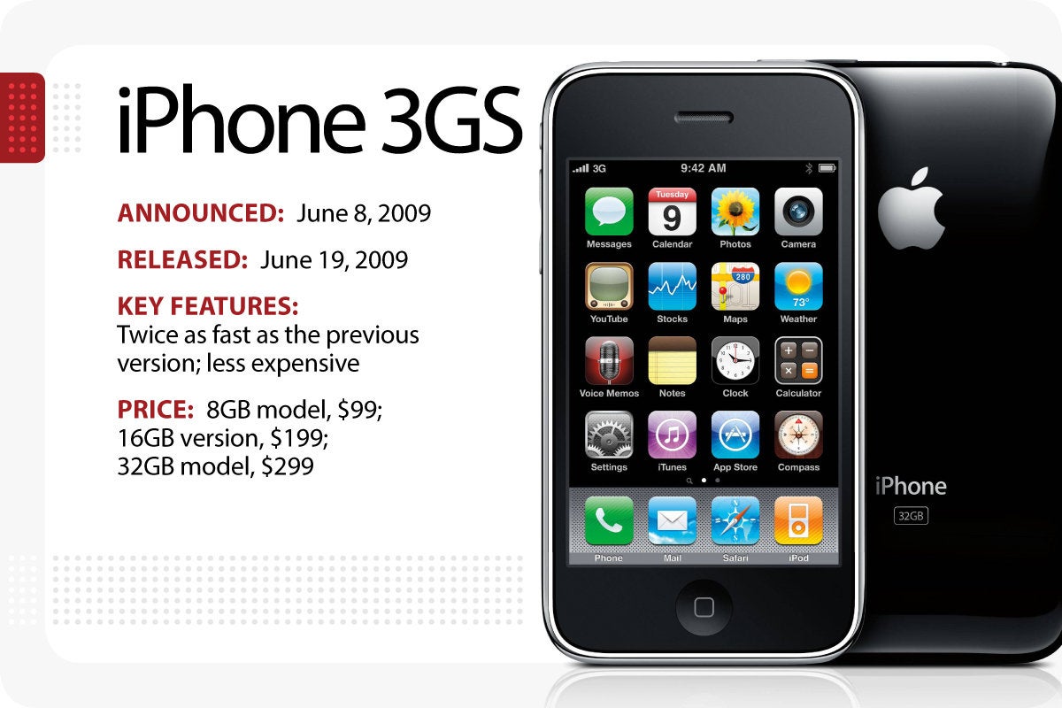 Computerworld > The Evolution of the iPhone > iPhone 3GS