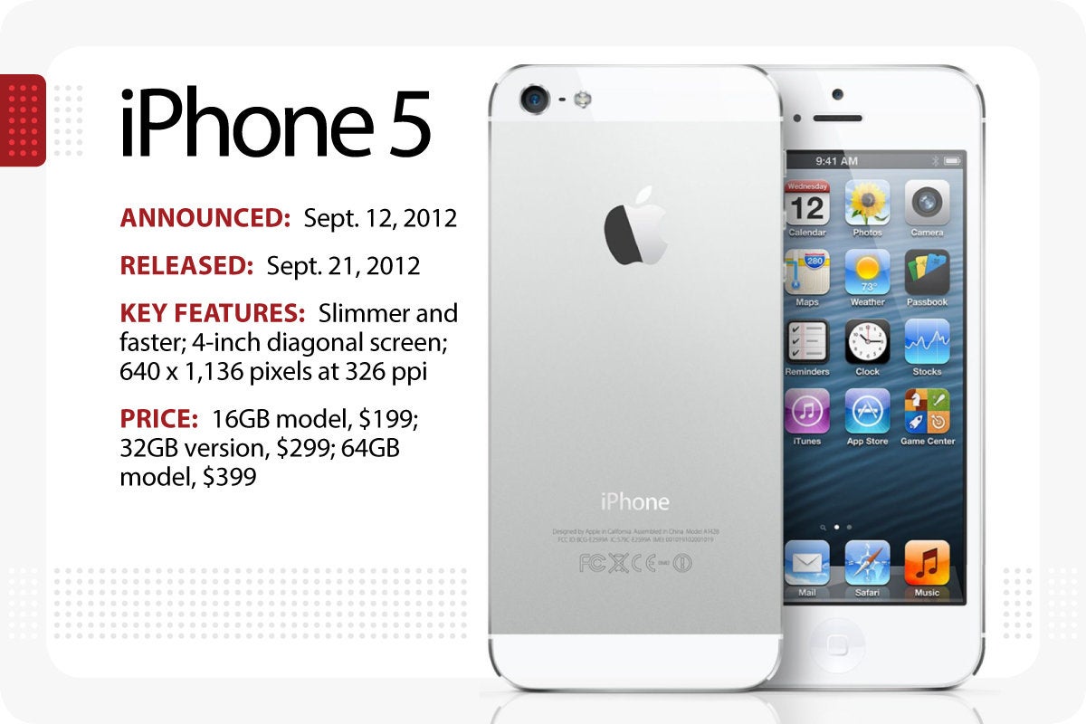 of Apple's iPhone |