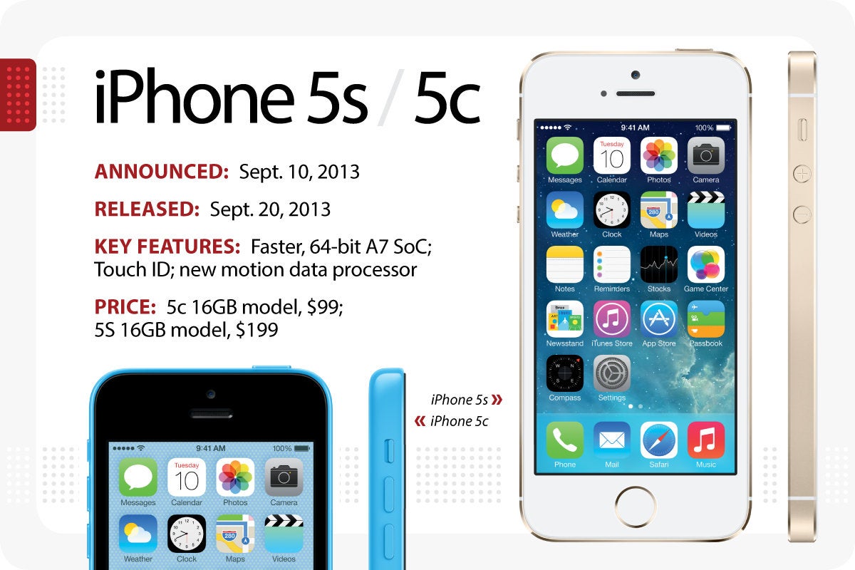 Apple's iPhone 5s and 5c