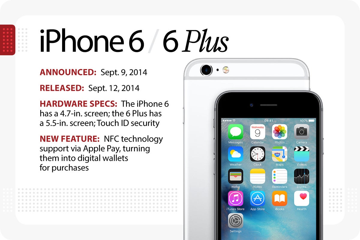 Le nuove cover di Apple per l'iPhone 5S e iPhone 5C  Info e