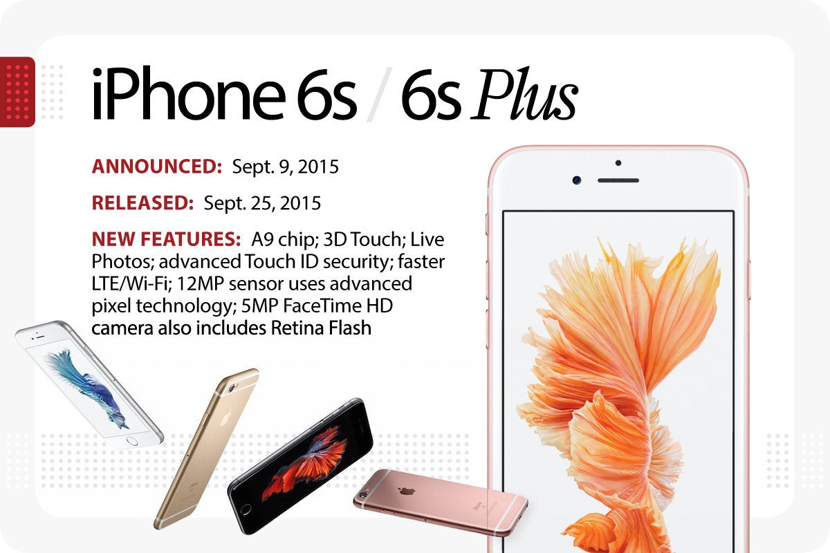 Apple's iPhone 6s and 6s Plus