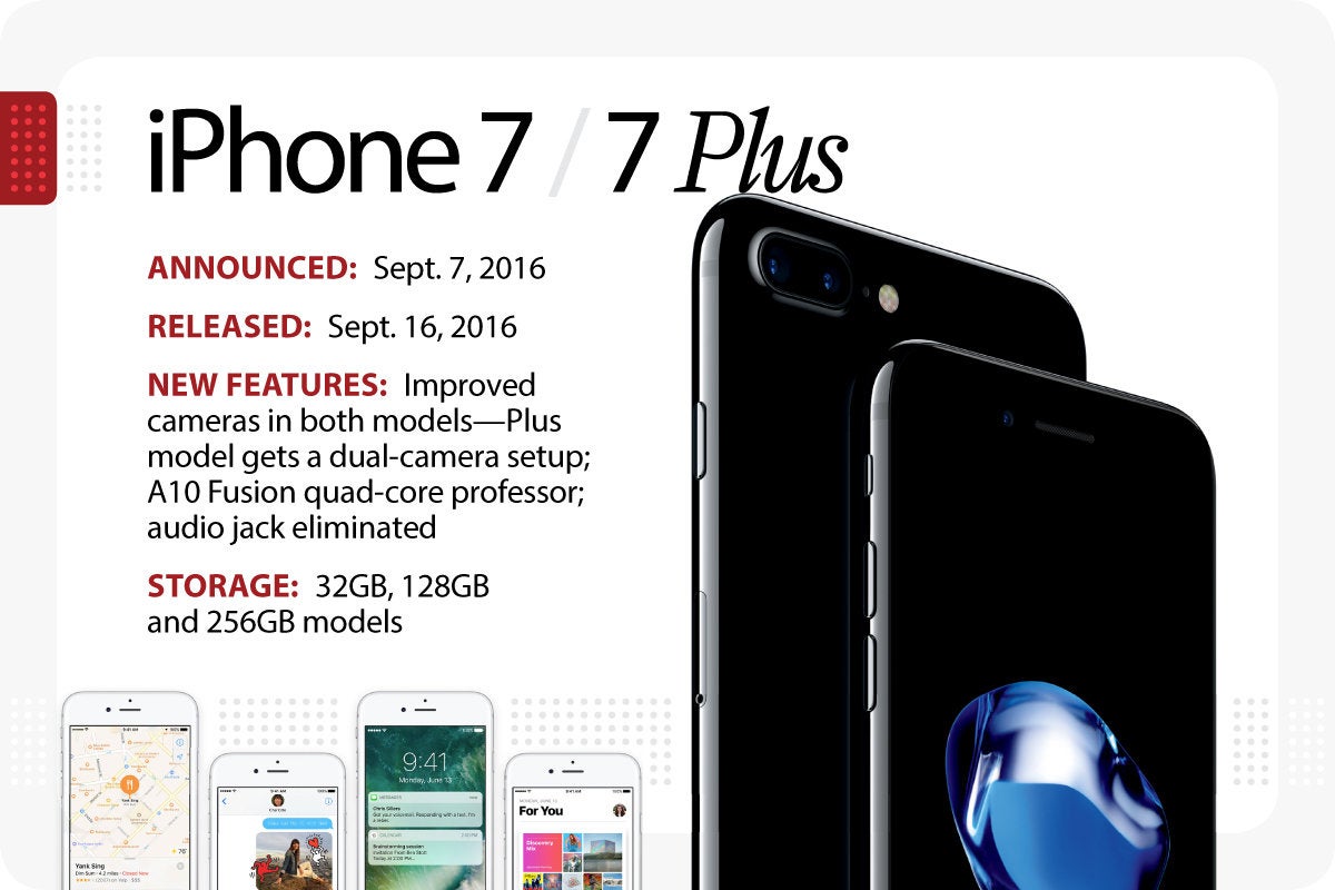 Apple's iPhone 7 and 7 Plus