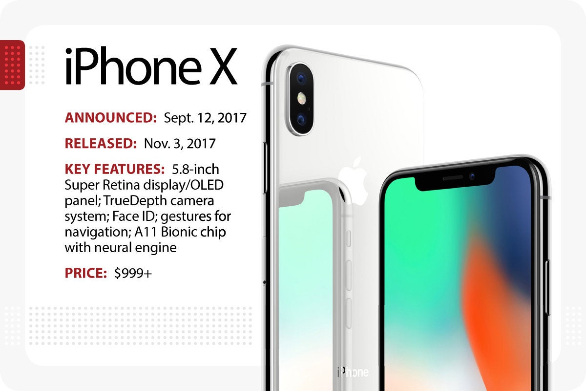 Computerworld > The Evolution of the iPhone > iPhone X