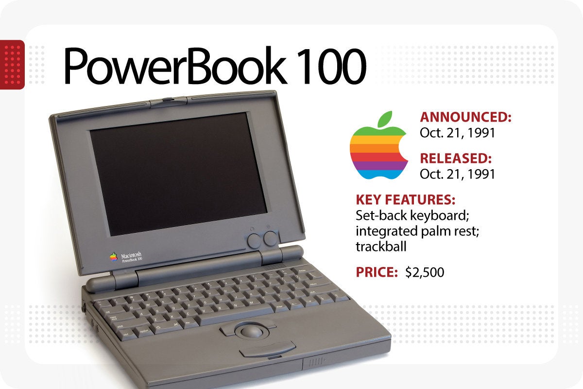 Computerworld > The Evolution of the MacBook > PowerBook