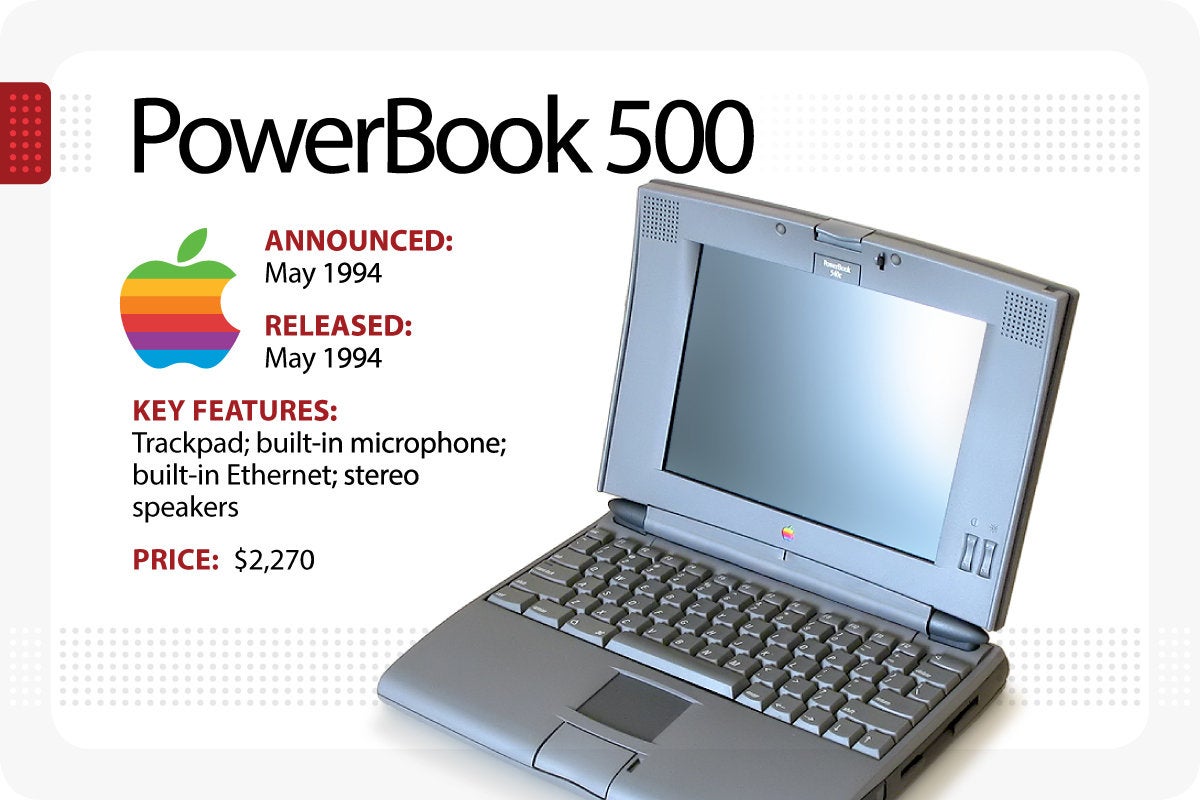 Computerworld > The Evolution of the MacBook > PowerBook 500