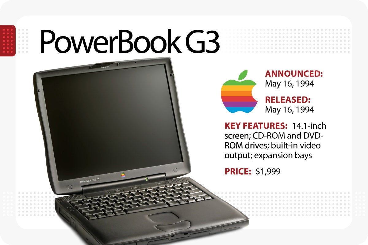 Computerworld > The Evolution of the MacBook > PowerBook G3