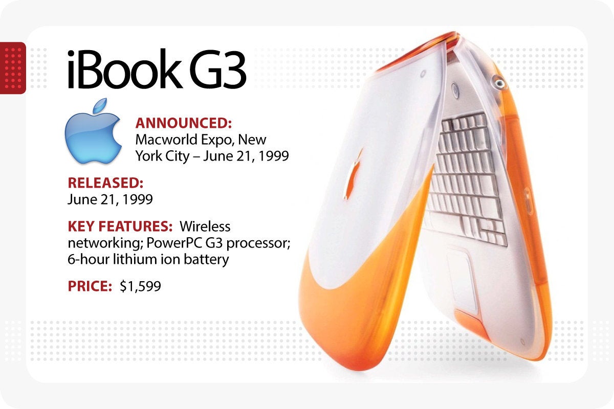 Computerworld > The Evolution of the MacBook > iBook G3