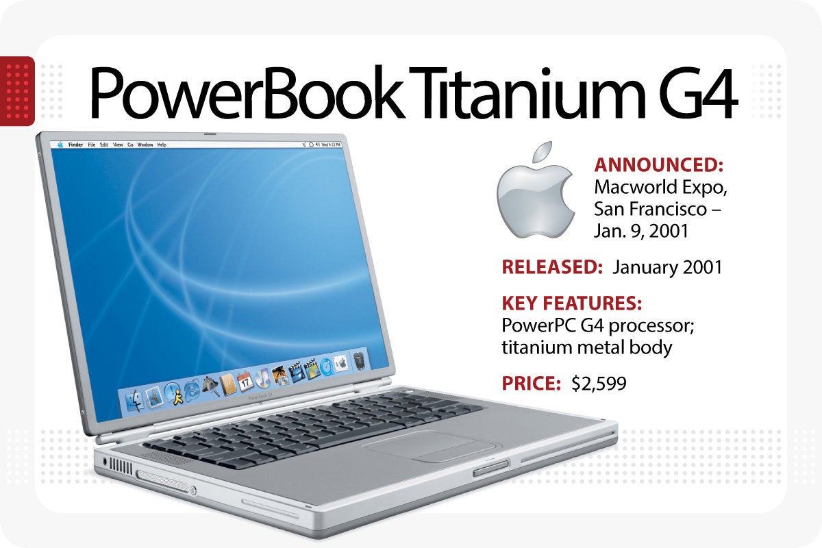 Computerworld > The Evolution of the MacBook > PowerBook Titanium G4