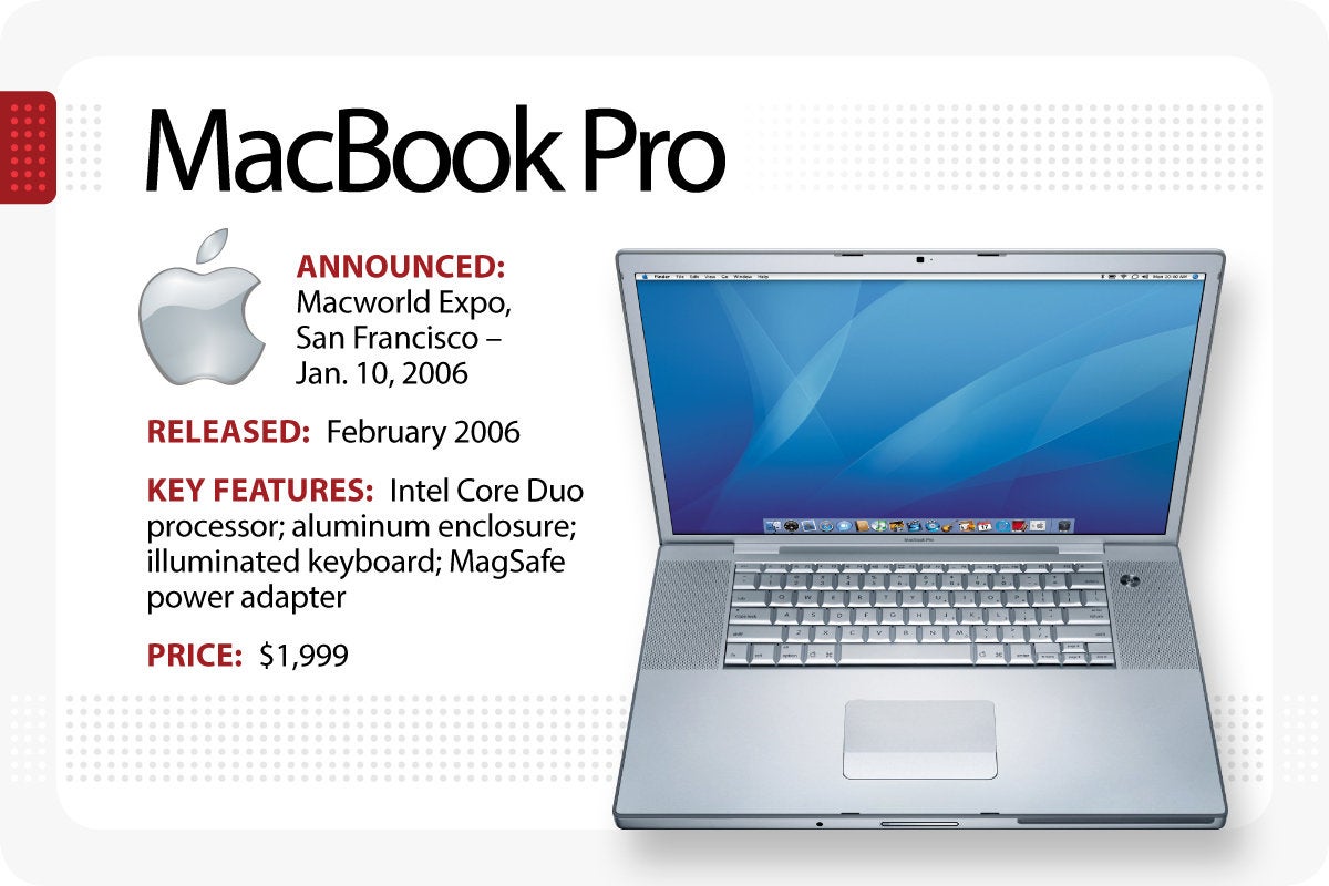 Computerworld > The Evolution of the MacBook > MacBook Pro