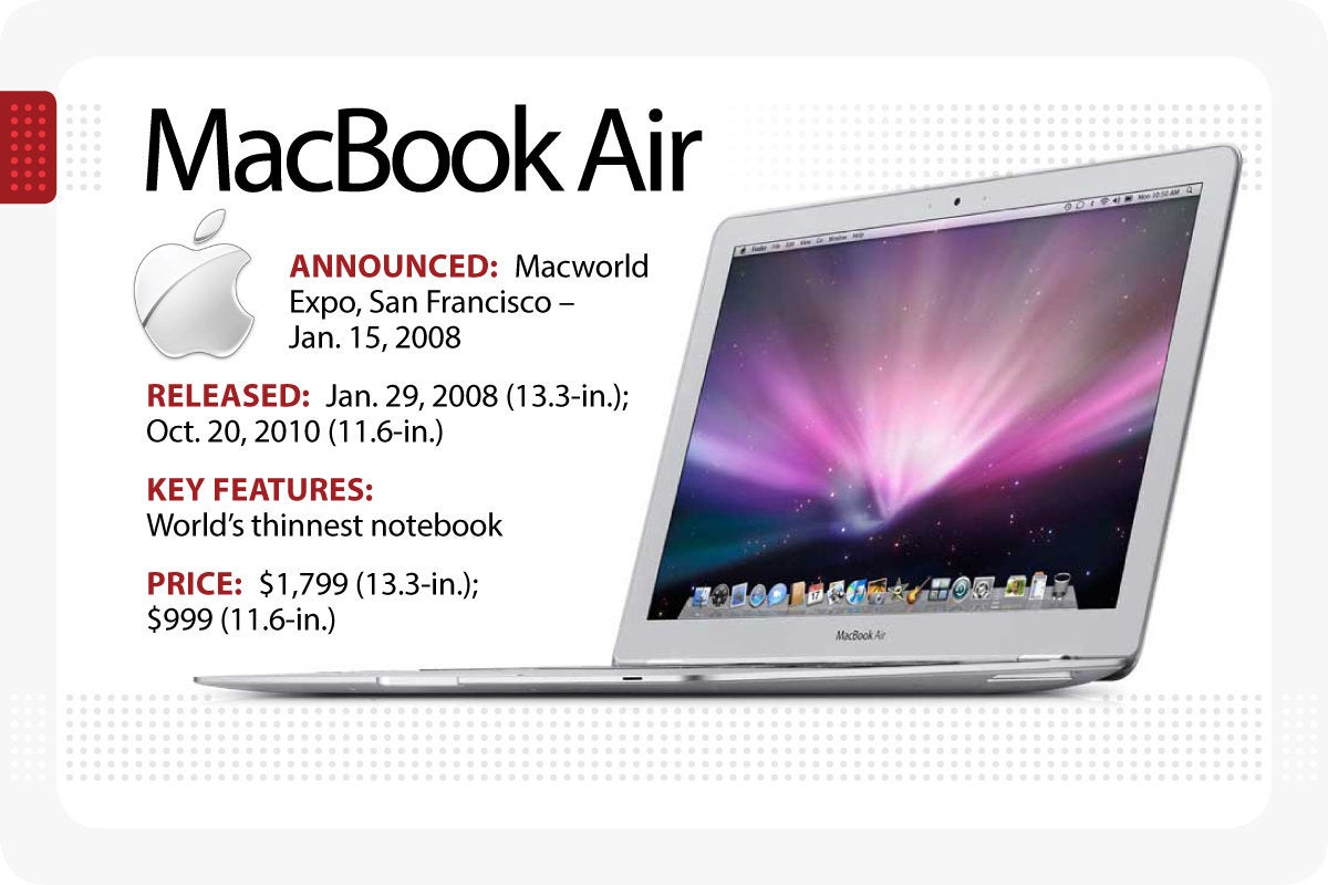 Computerworld > The Evolution of the MacBook > MacBook Air