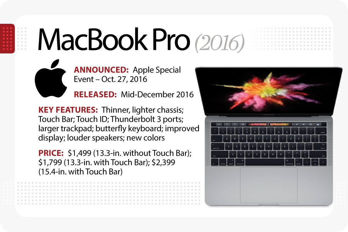 M1 Apple MacBook Pro 13in (2020) review: This laptop will change the world