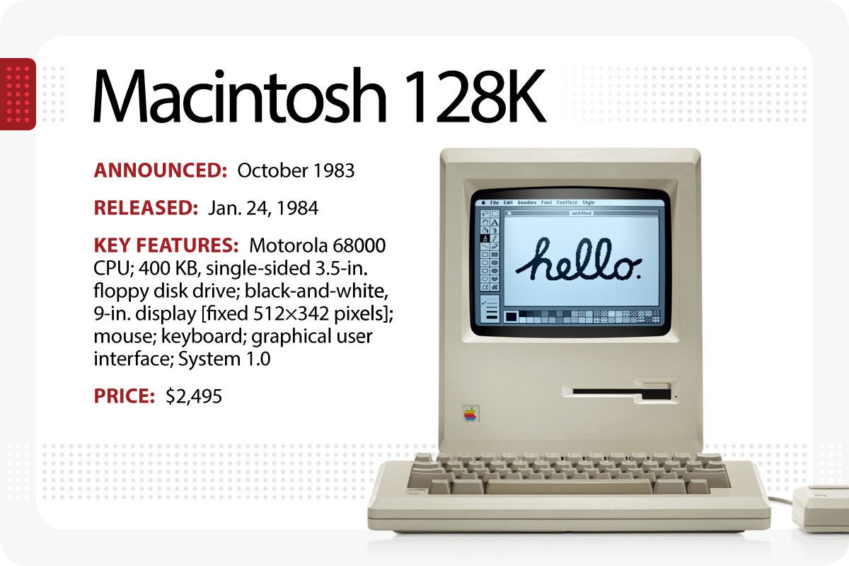 Computerworld > The Evolution of the Macintosh > Macintosh 128K