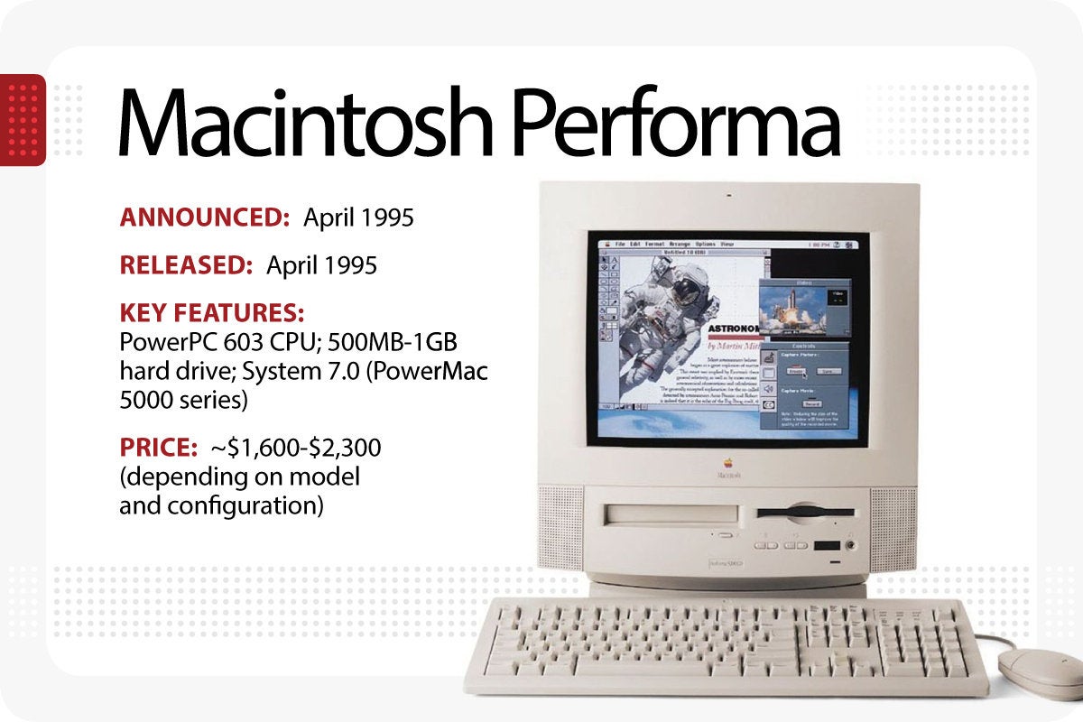 Computerworld > The Evolution of the Macintosh > Macintosh Performa