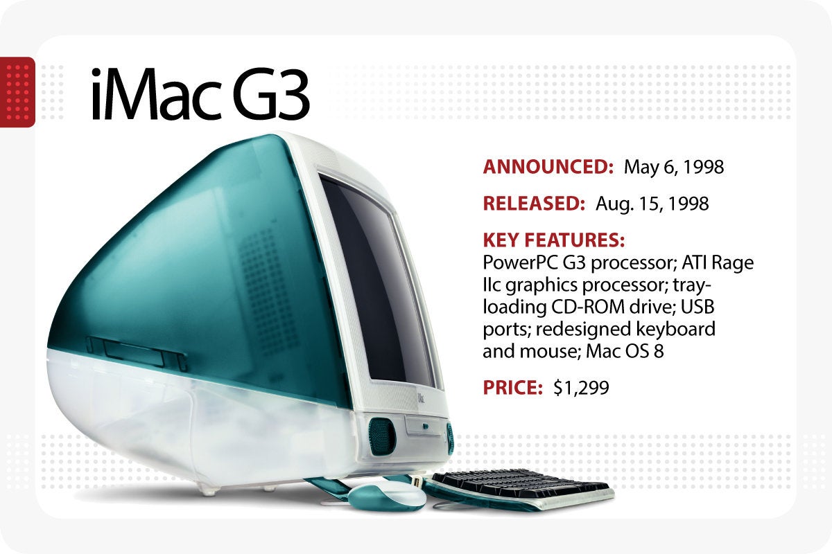 Computerworld > The Evolution of the Macintosh > iMac G3