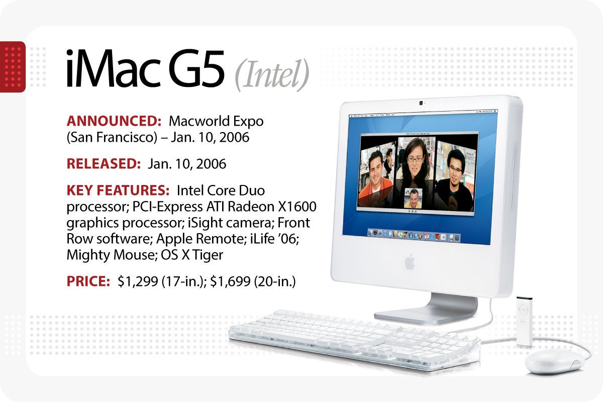 Computerworld > The Evolution of the Macintosh > iMac G5 (Intel)