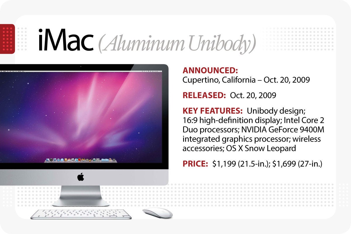 Computerworld > The Evolution of the Macintosh > iMac (Aluminum Unibody)