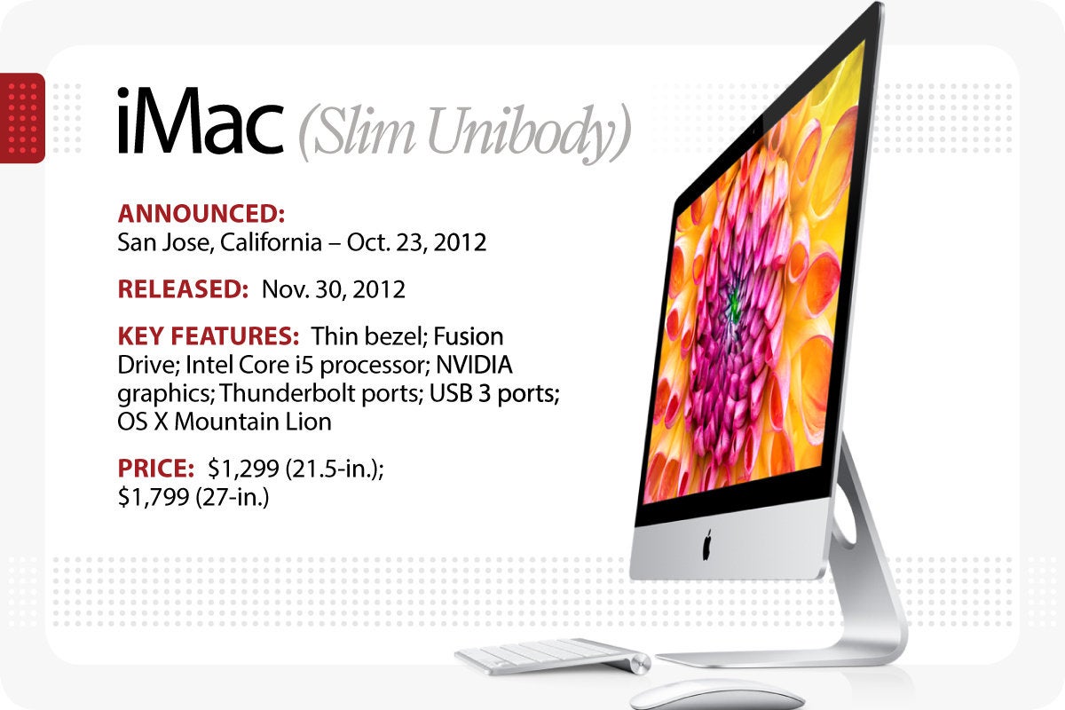 Computerworld > The Evolution of the Macintosh > iMac (Slim Unibody)