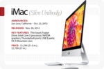 Lịch sử phát triển iMac: từ 1998 đến 2021 và xa hơn nữa Cw_evolution_of_the_macintosh_10-100771331-small.3x2