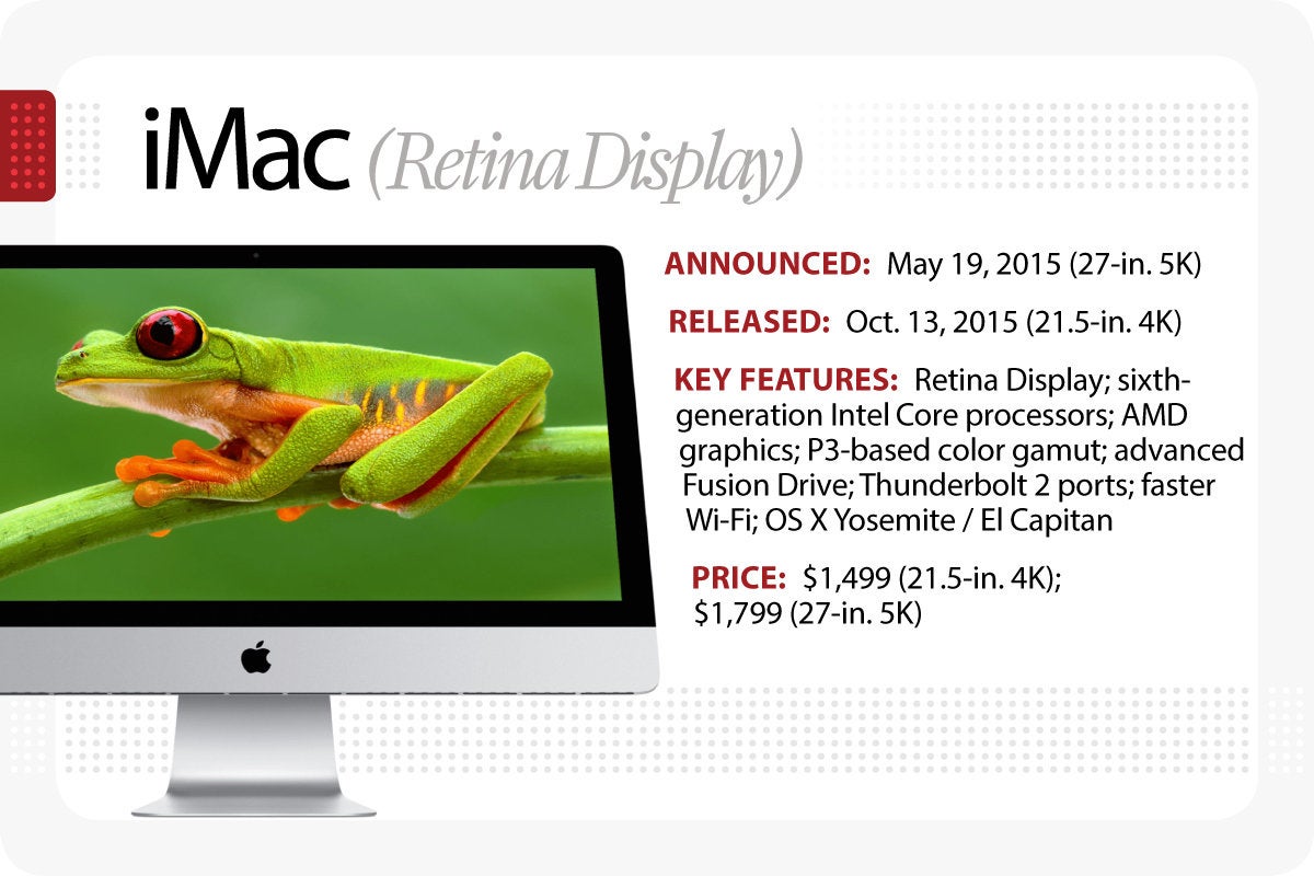 Computerworld > The Evolution of the Macintosh > iMac (Retina Display)