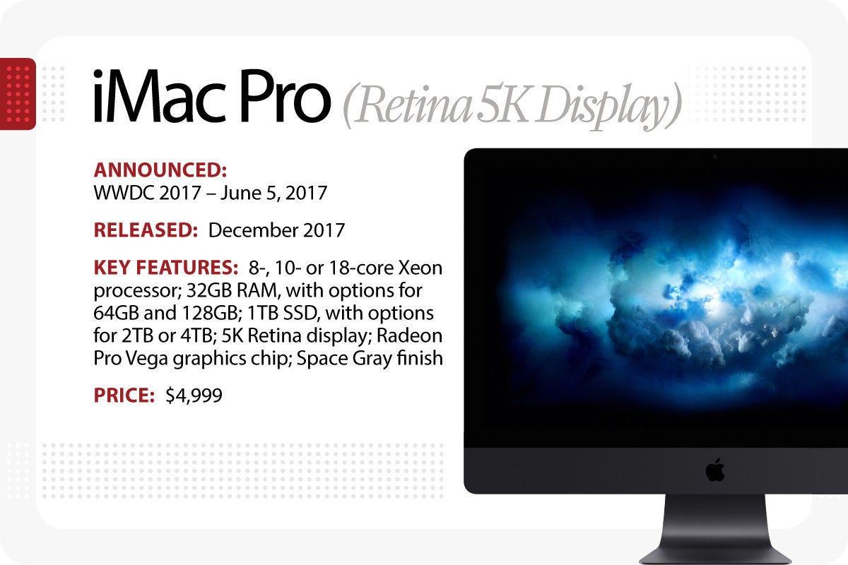 Computerworld > The Evolution of the Macintosh > iMac Pro (Retina 5K Display)