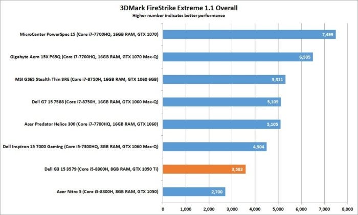 dell g3 15 3dmark firestrike extreme