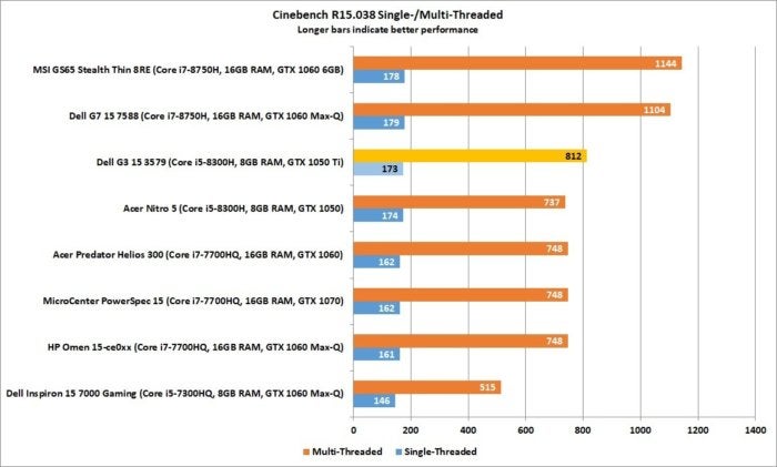 dell g3 15 cinebench