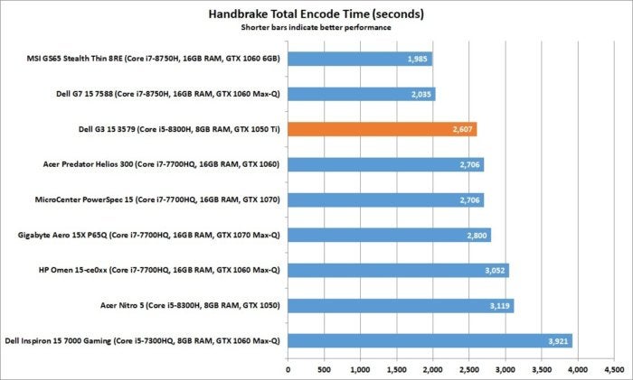 dell g3 15 handbrake