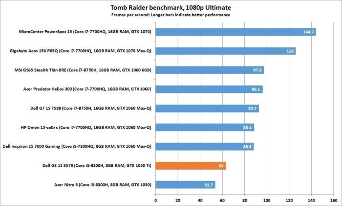 dell g3 15 tomb raider