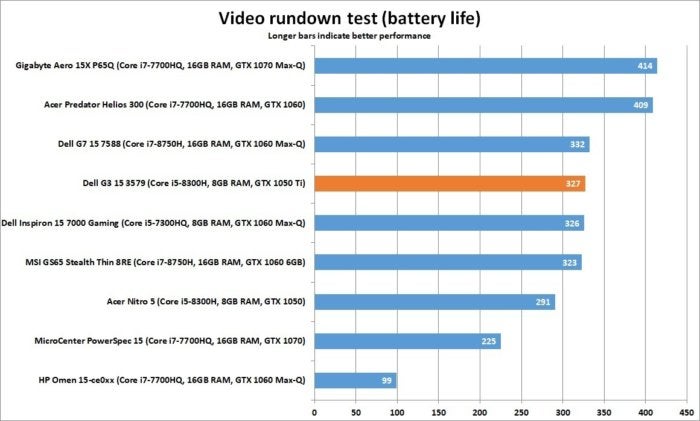 dell g3 15 video rundown battery