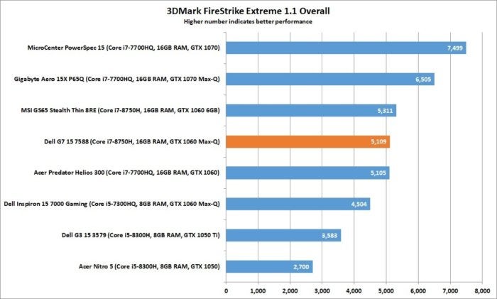 dell g7 15 7588 3dmark firestrike